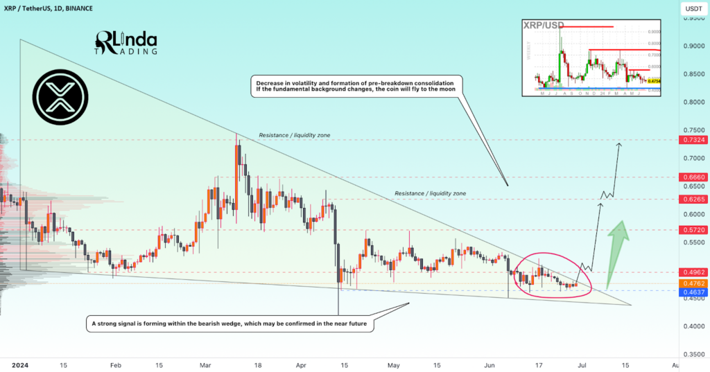 XRP-price-analysis-chart