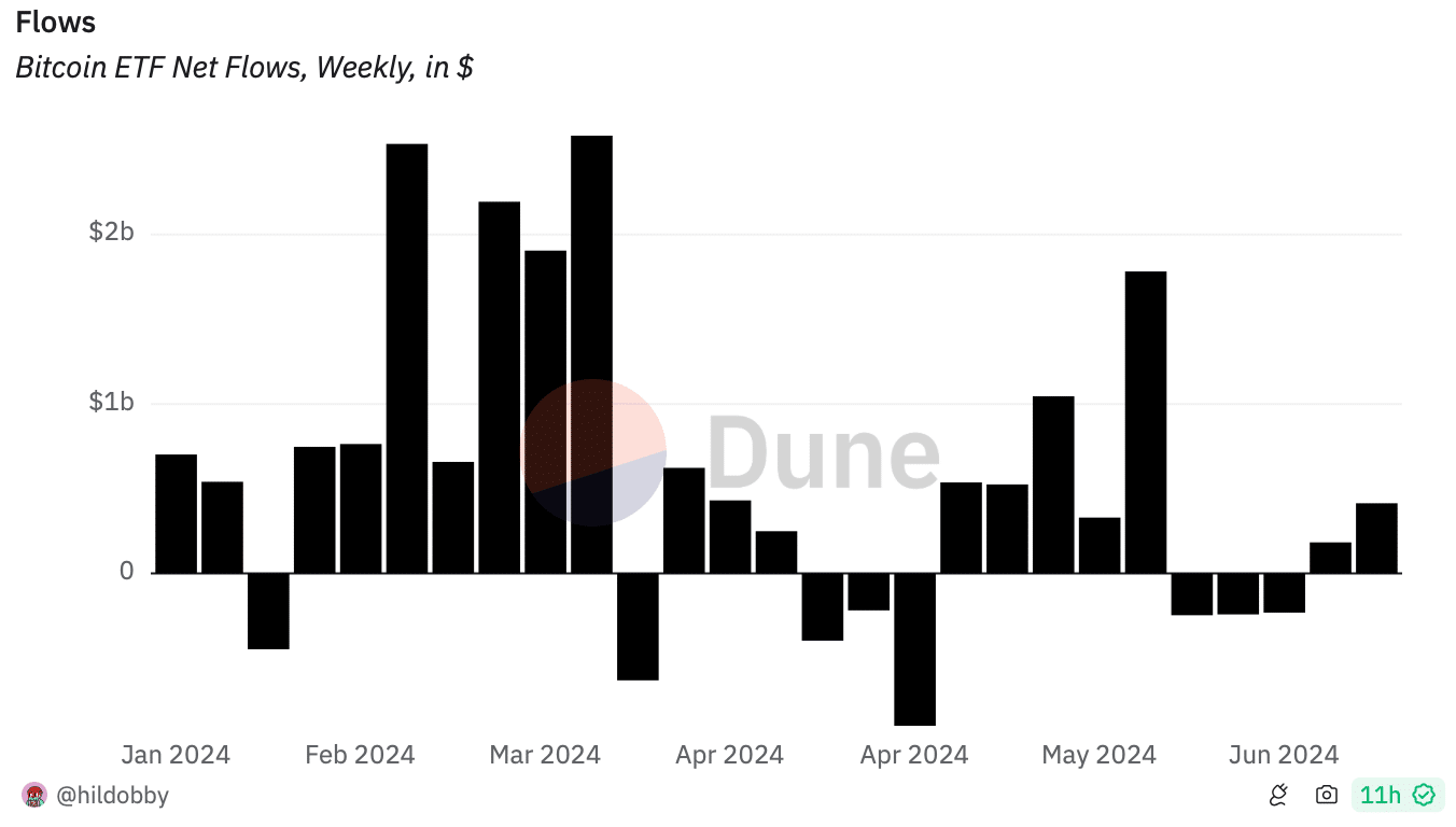 analysis-of-Dune-btc-etf