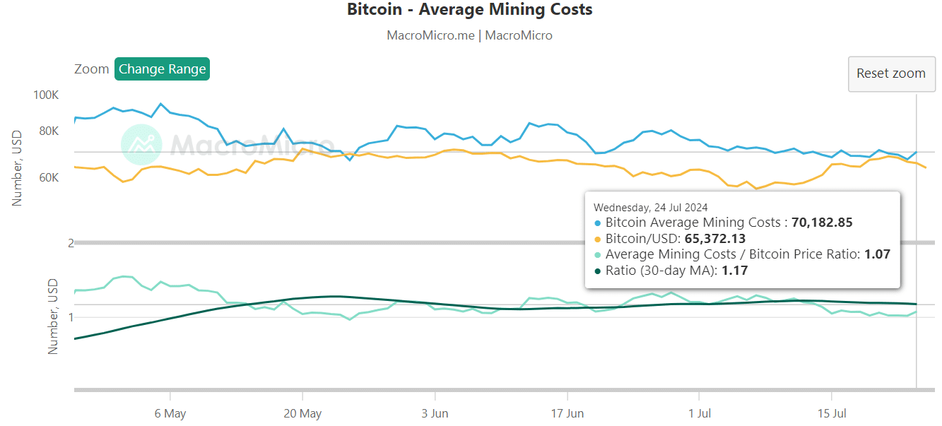 average-BTC-mining-costs