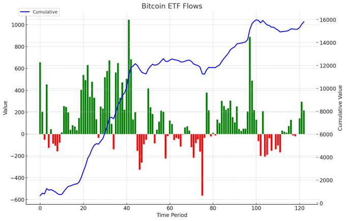 bitcoin-etf-flow