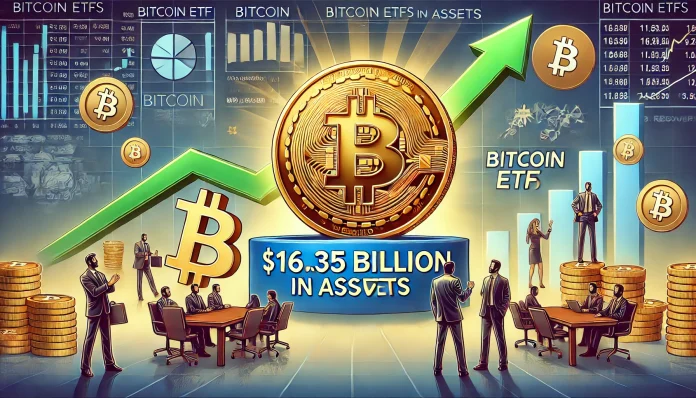 bitcoin-etfs-achieve-16-35-billion-in-assets-amid-price-recovery