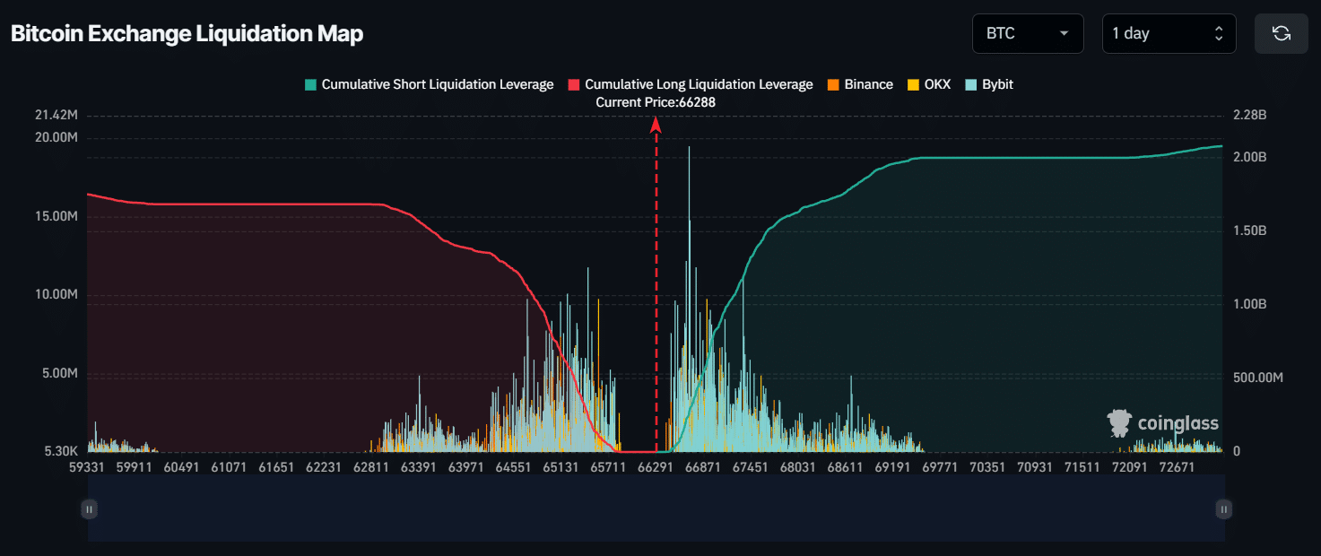 bitcoin-exchange-liquidation-map