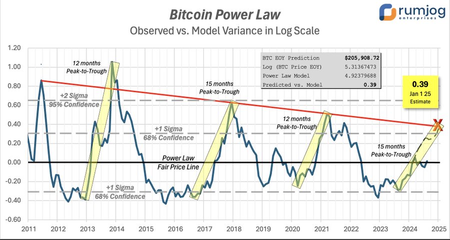 bitcoin-power-law-log-scale