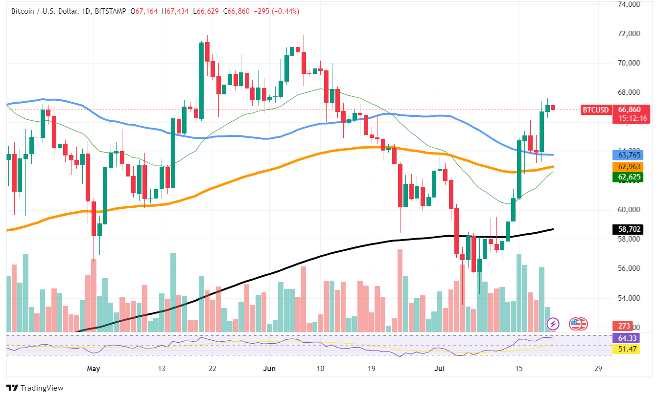 btc-chart