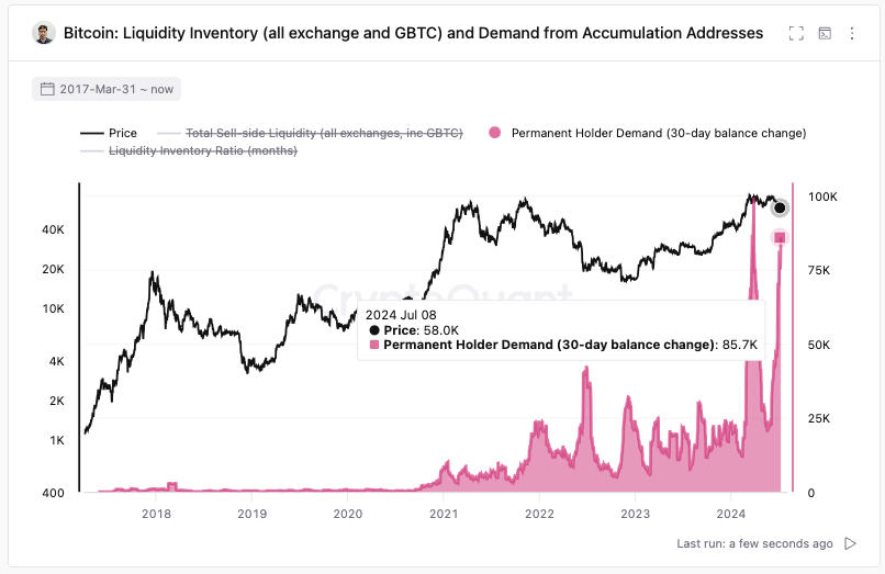 btc-custodial wallets