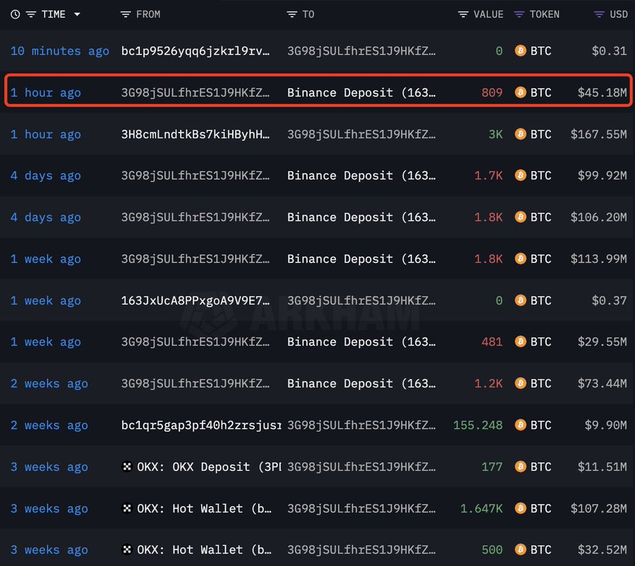 btc-move-to-binance