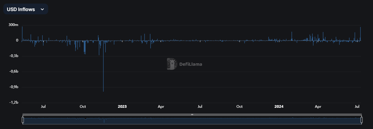 defillama-solana-stablecoin