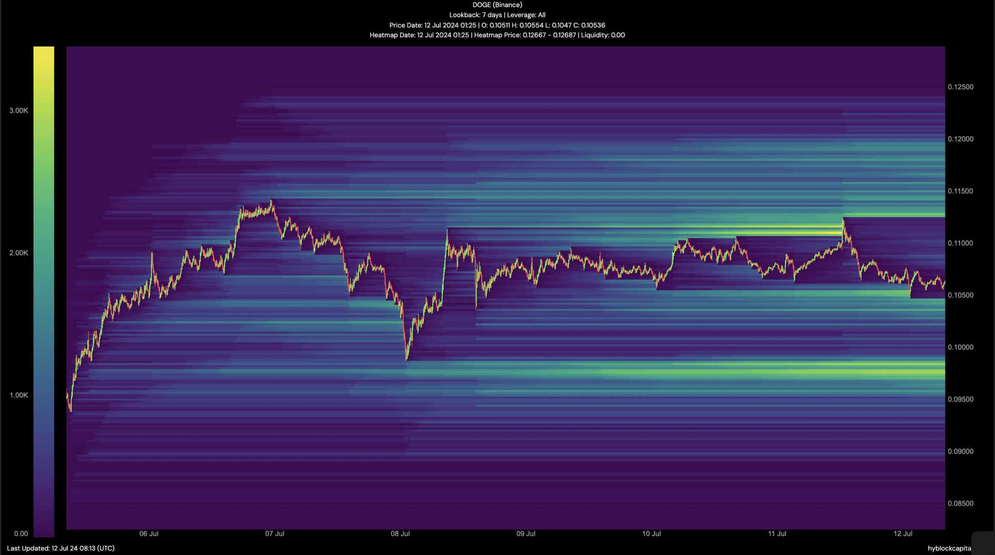 Liquidity Heatmap