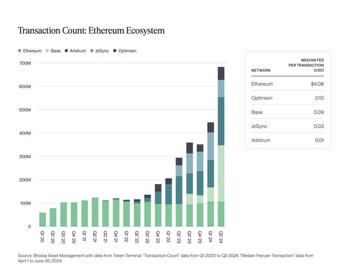 eth-chart-supply