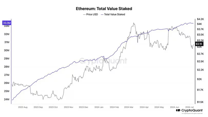 eth-total-value-stake