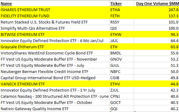 ethereumx