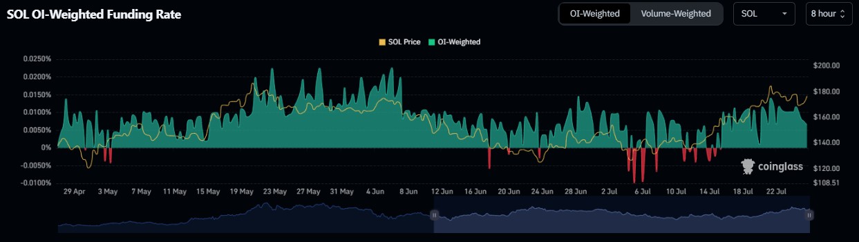 funding-rate-Solana