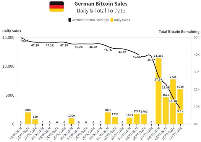 germany-btc-sell-off