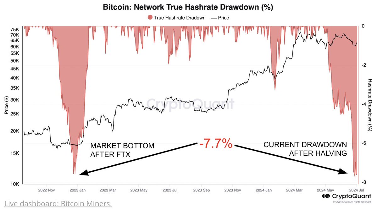 hashrate-bitcoin