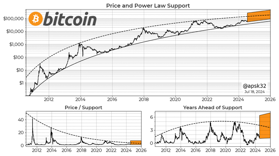 price-power-law-support