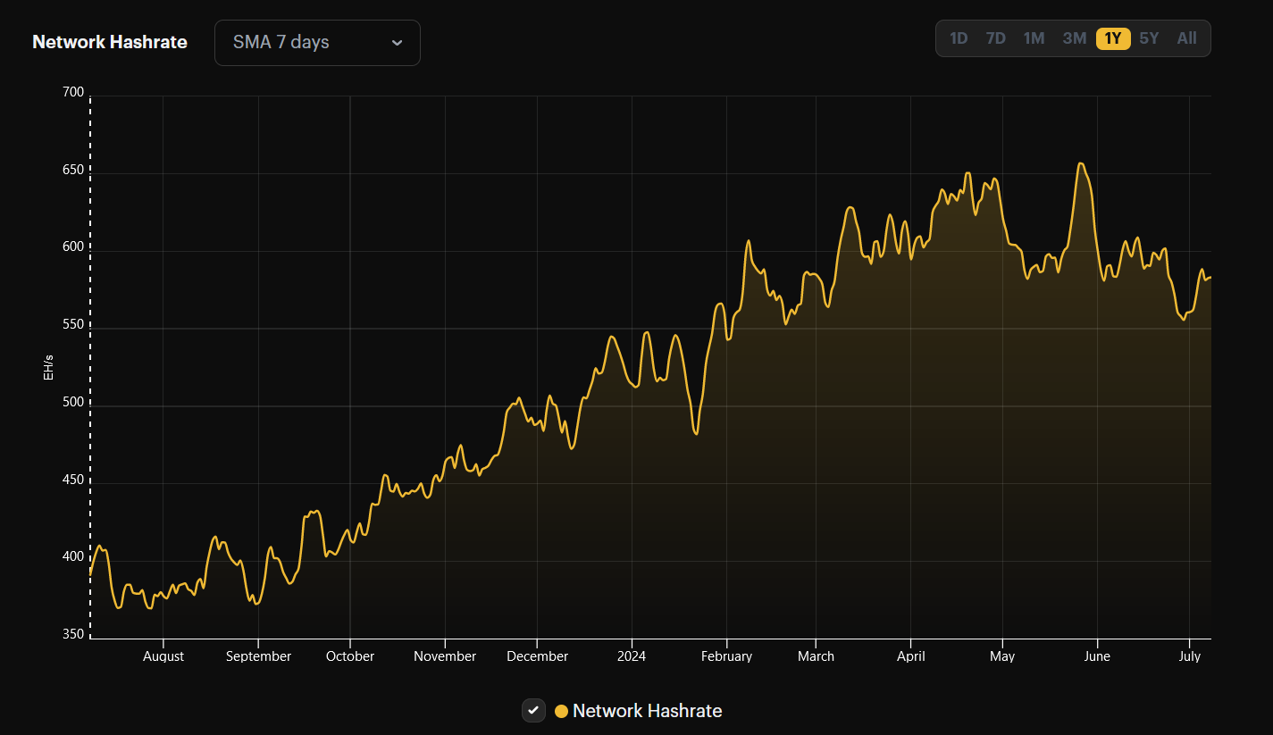 sam-hashrate-index