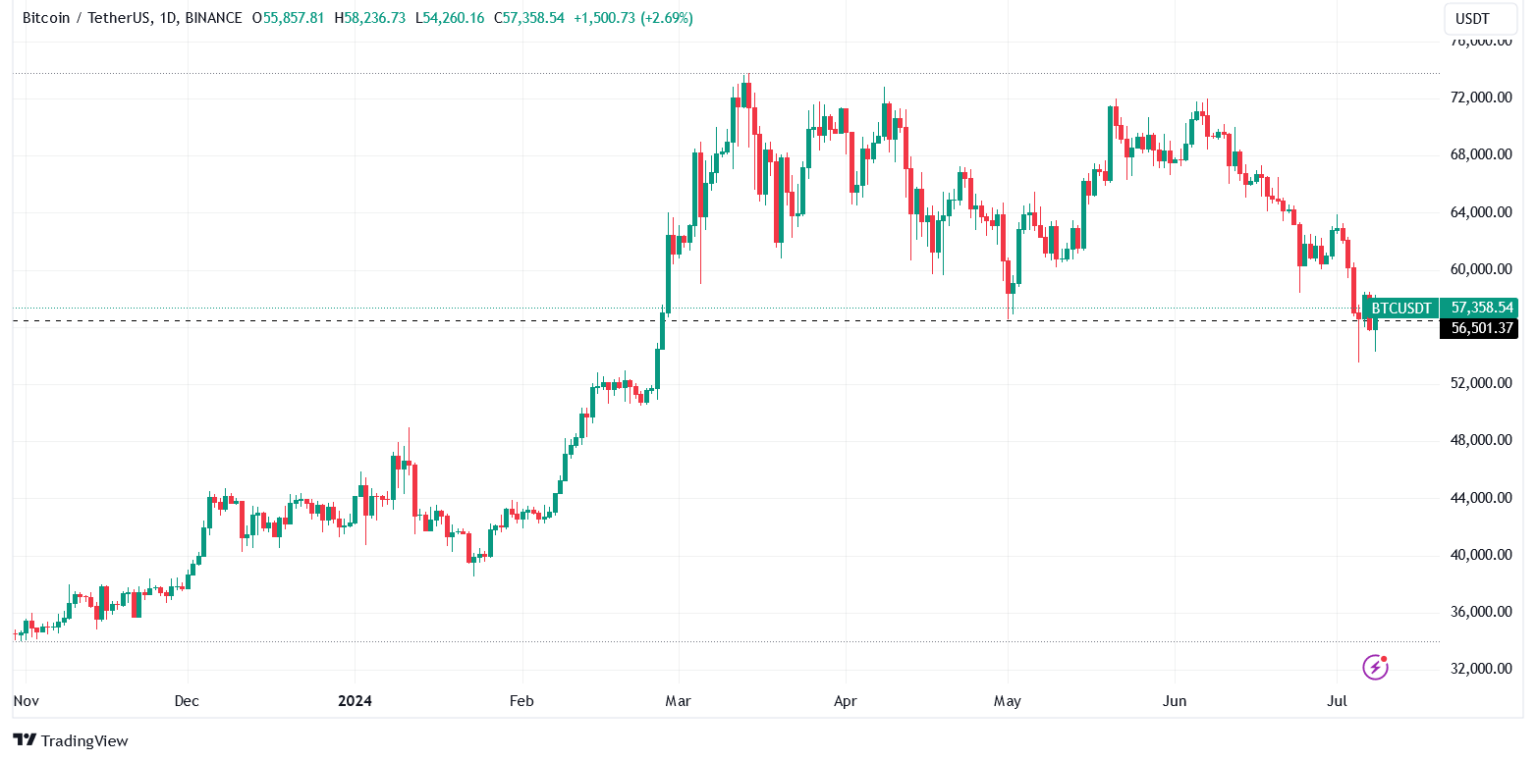 btc-chart-trading