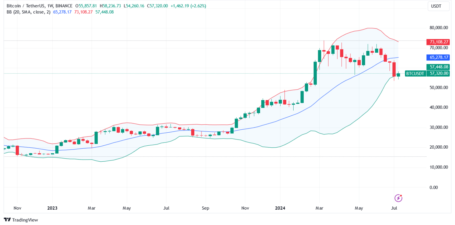 btc-chart-trading