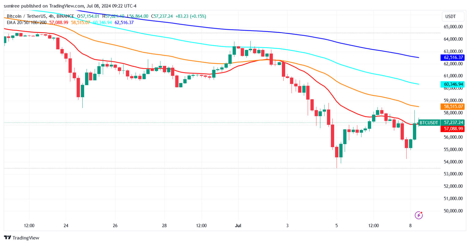 btc-chart-trading