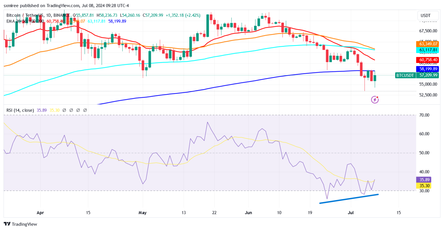 btc-chart-trading