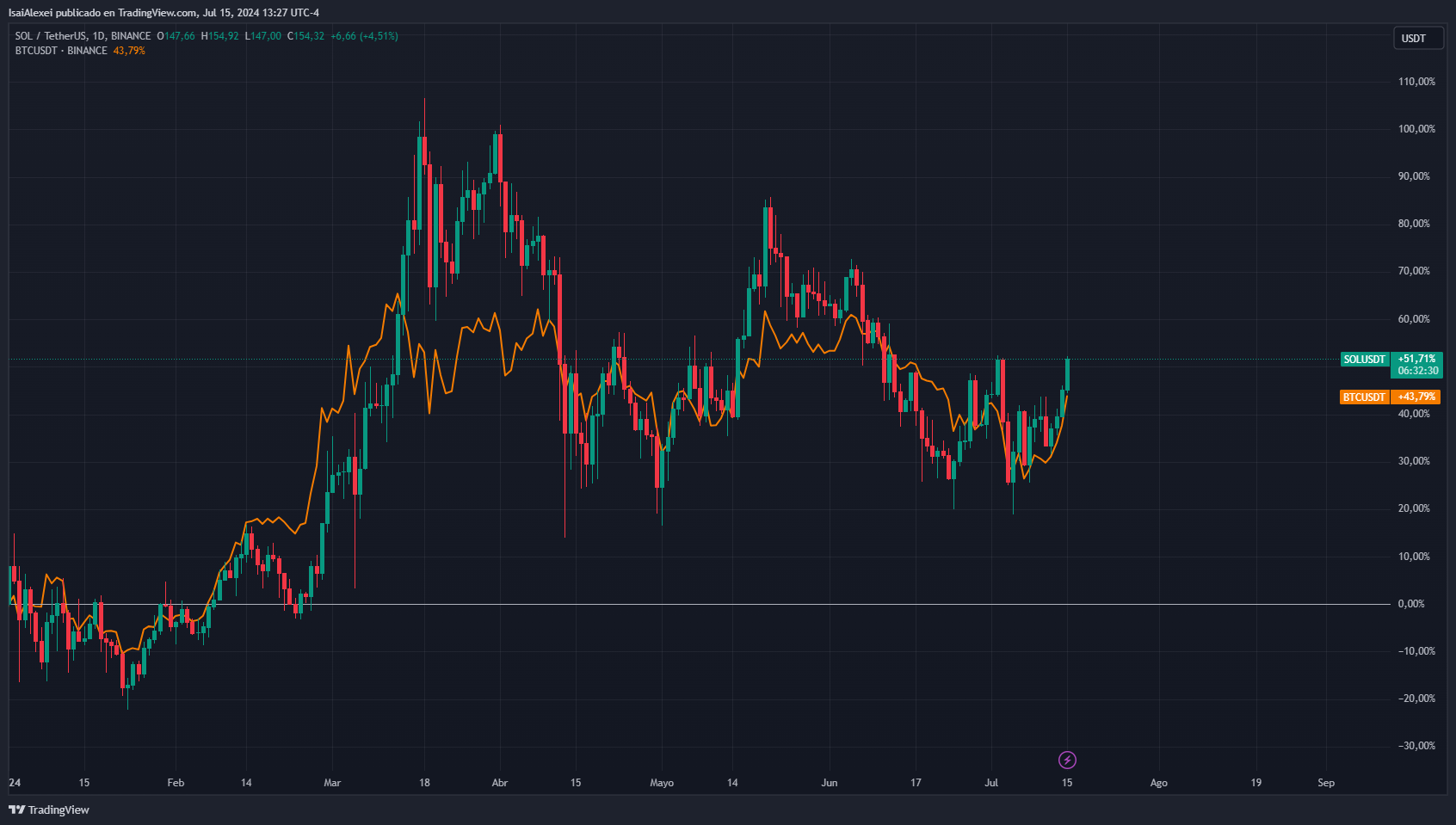 sol-btc-tradingchart