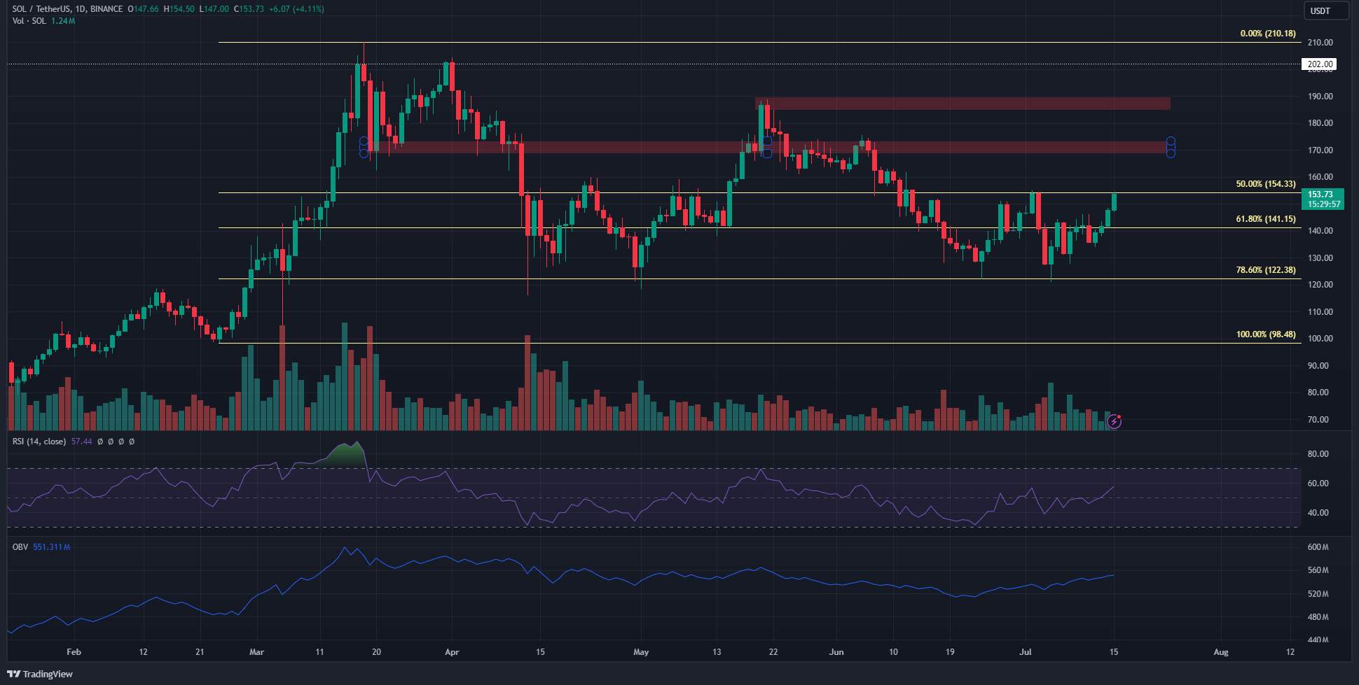 solana-chart-tradingview