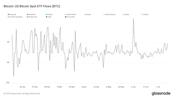 us-bitcoin-spot-etf-flows