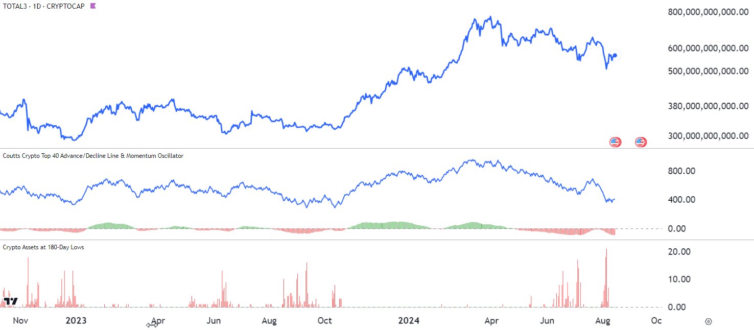 180-day-low-indicator-altcoins