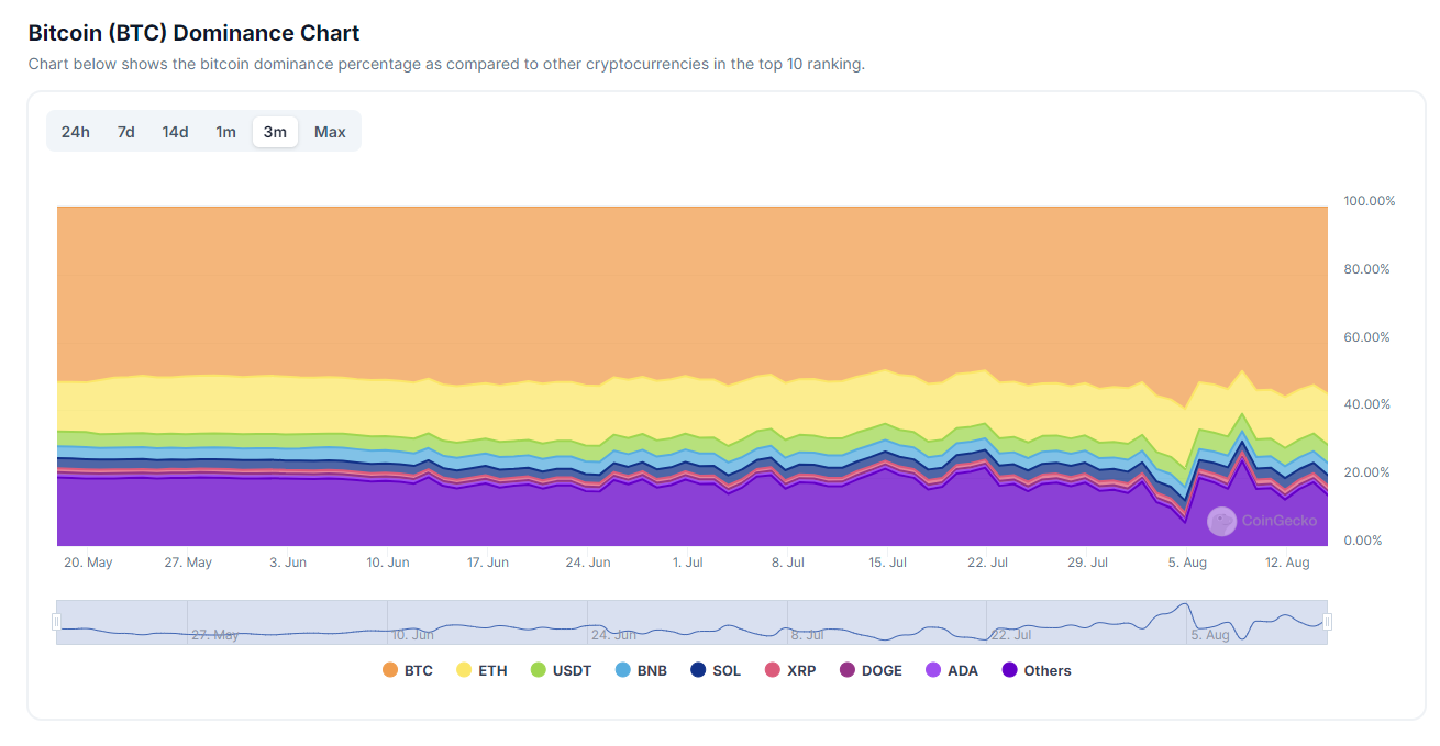 btc-market