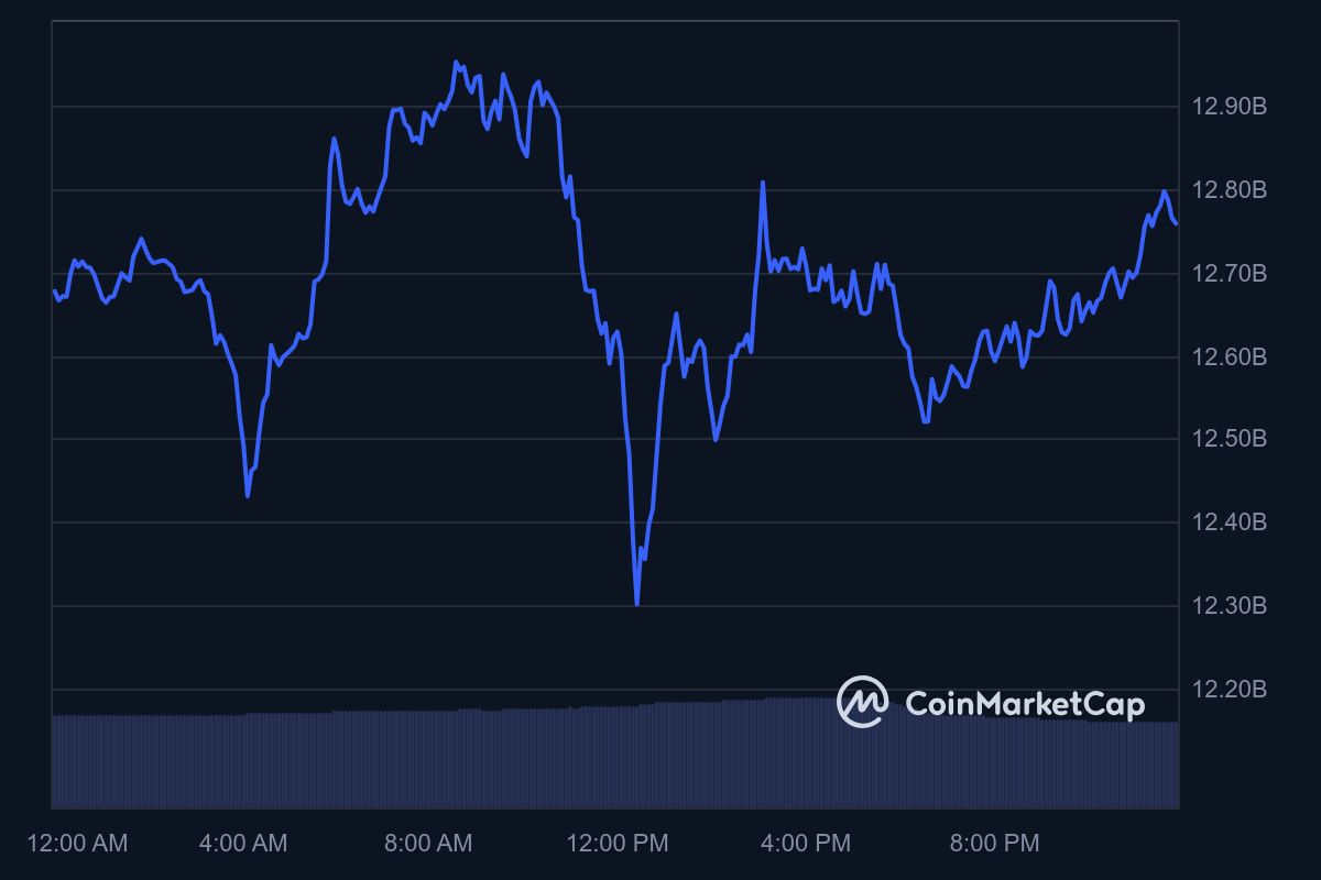 ADA_1D_graph_coinmarketcap (1)