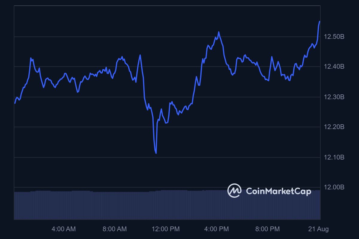 ADA_1D_graph_coinmarketcap