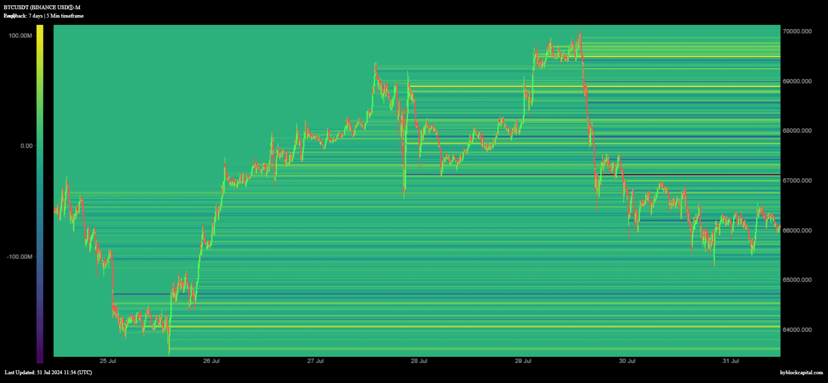 BTC-net-longs-heat-map