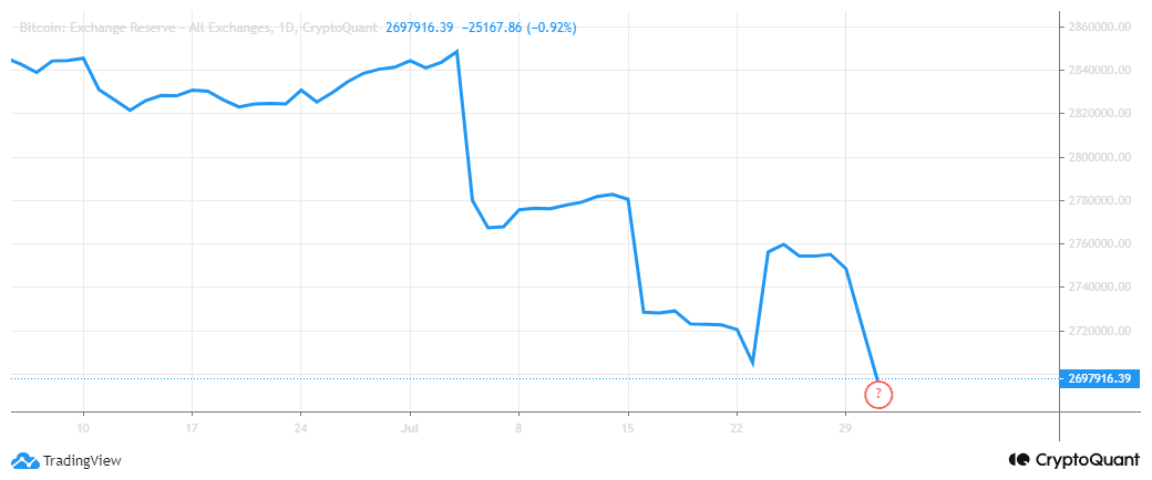 BTC-outflow