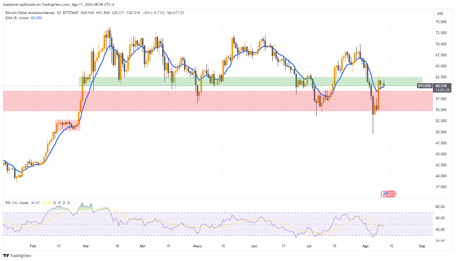 BTCUSD_2024-08-11_08-58-25