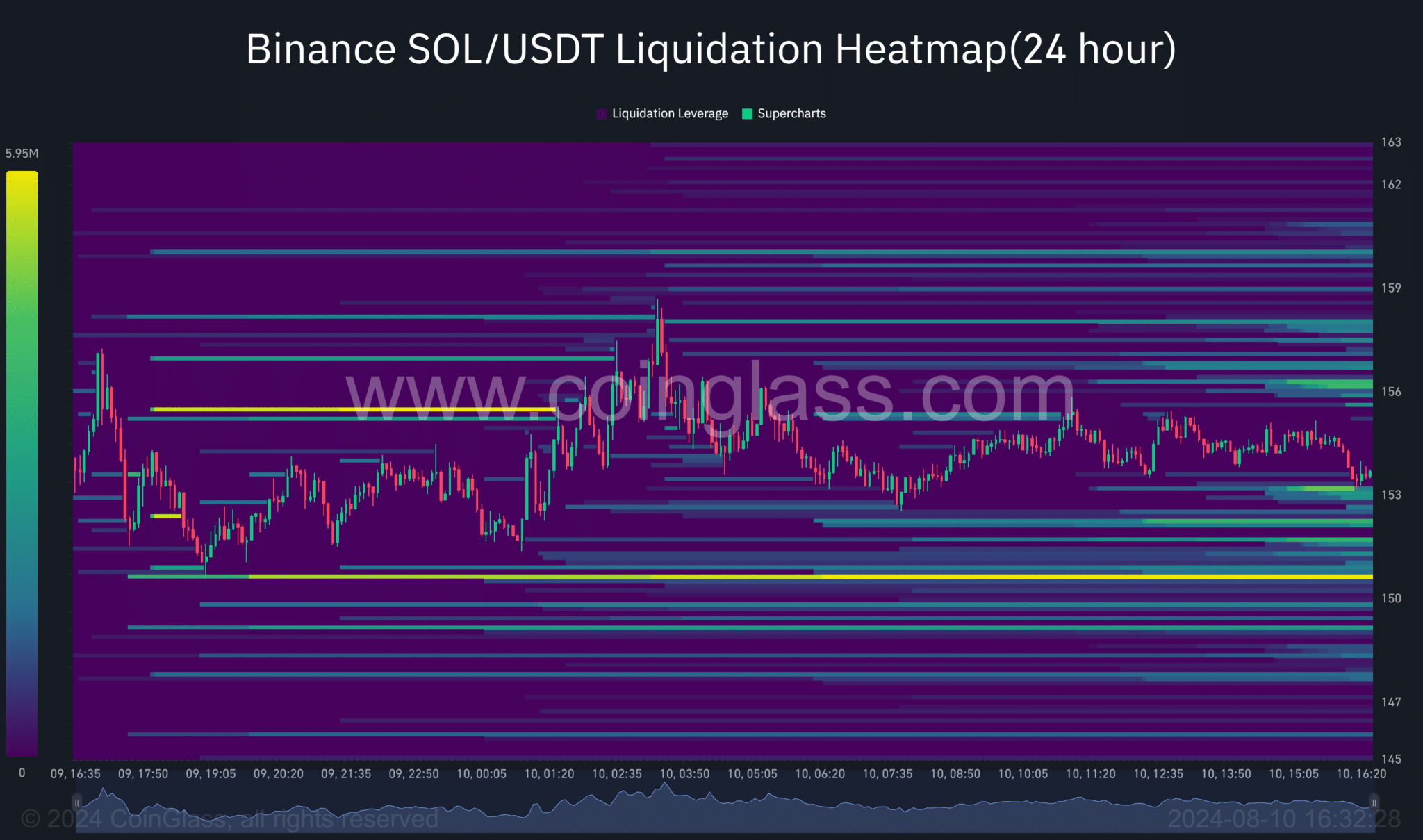 Binance-SOL_USDT-Liquidation-Heatmap24-hour-