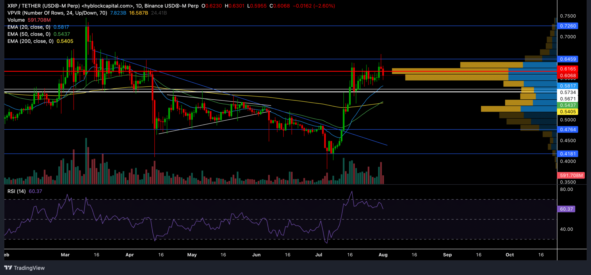 Binance-USDⓈ-M-Perp_XRPUSDT_2024-08-01_19-03-10-2048x969