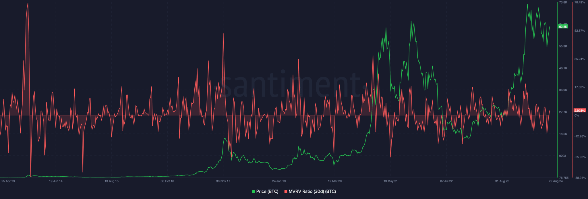 Bitcoin-BTC-06.33.08-26-Aug-2024-