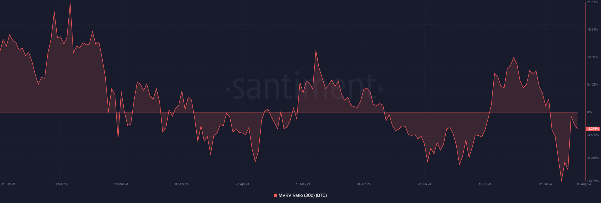 Bitcoin-BTC-07.24.26-10-Aug-2024-2048x693