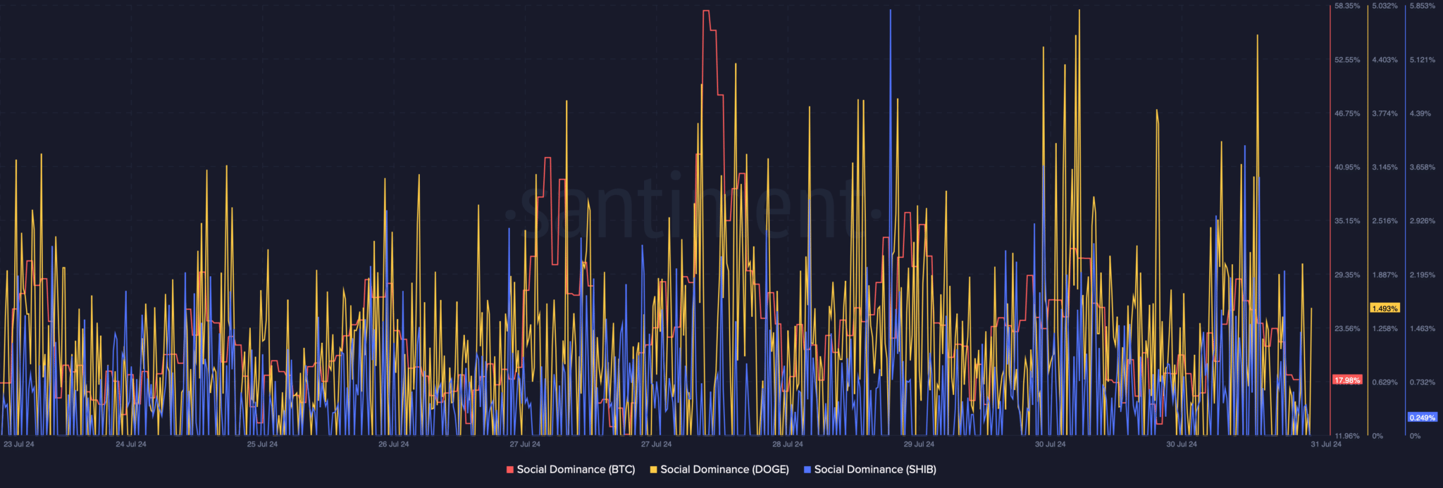 Bitcoin-BTC-14.33.30-31-Jul-2024-2048x693