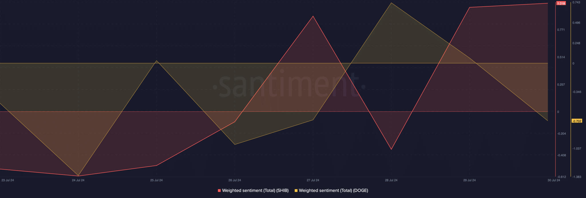 Bitcoin-BTC-14.35.19-31-Jul-2024-2048x693