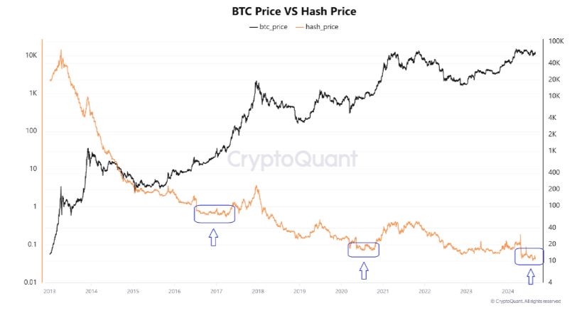 Bitcoin-hash-price