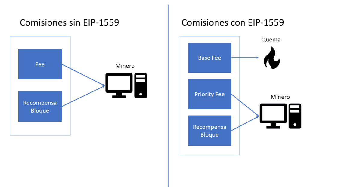 EIP-1559-Ethereum