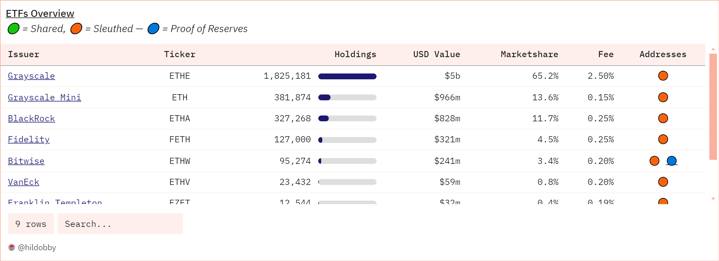 ETFs-Overview-Dune