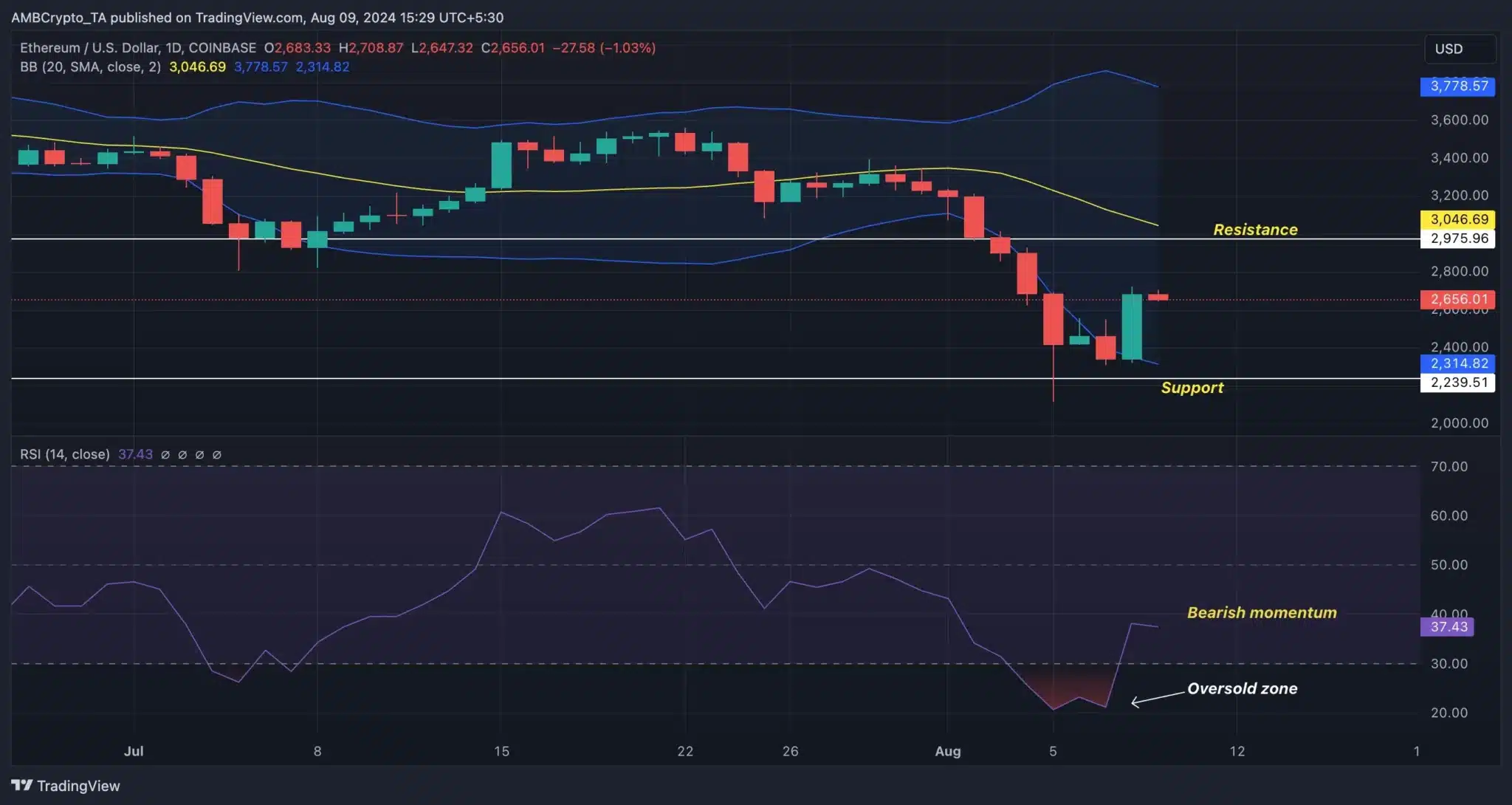 ETH-TradingView-2048x1090