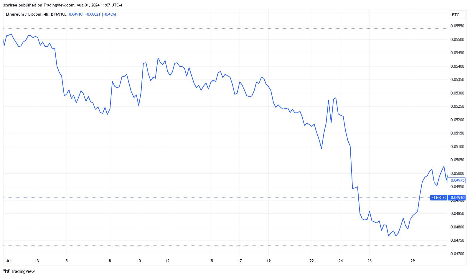 ETHBTC-chart