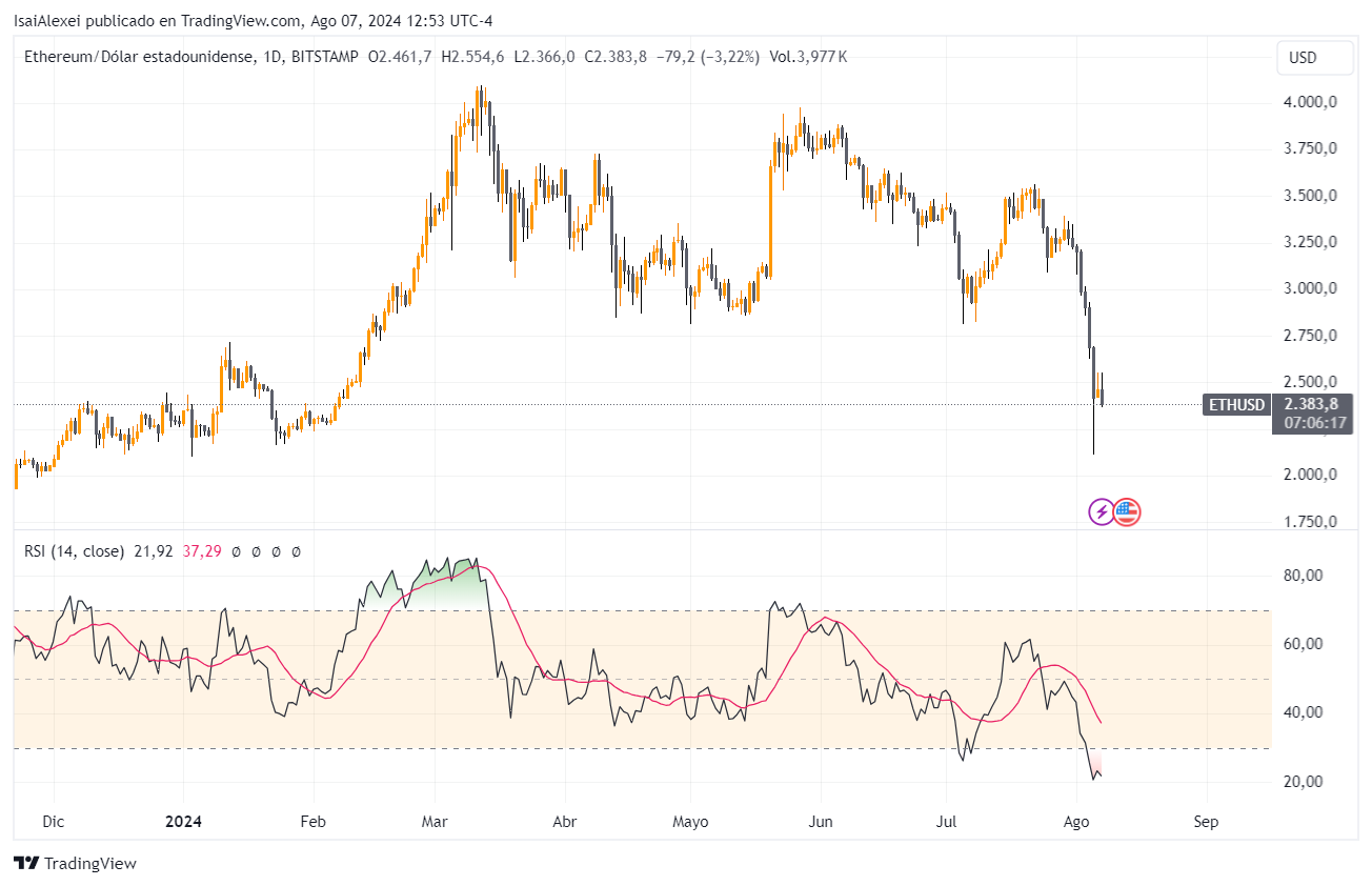 ETHUSD_2024-08-07_12-53-43