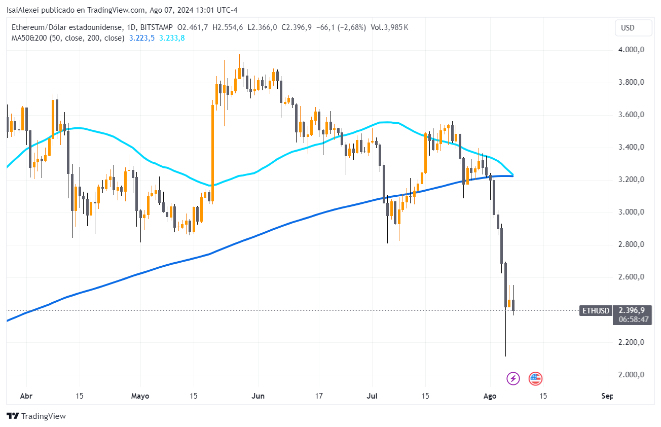 ETHUSD_2024-08-07_13-01-14