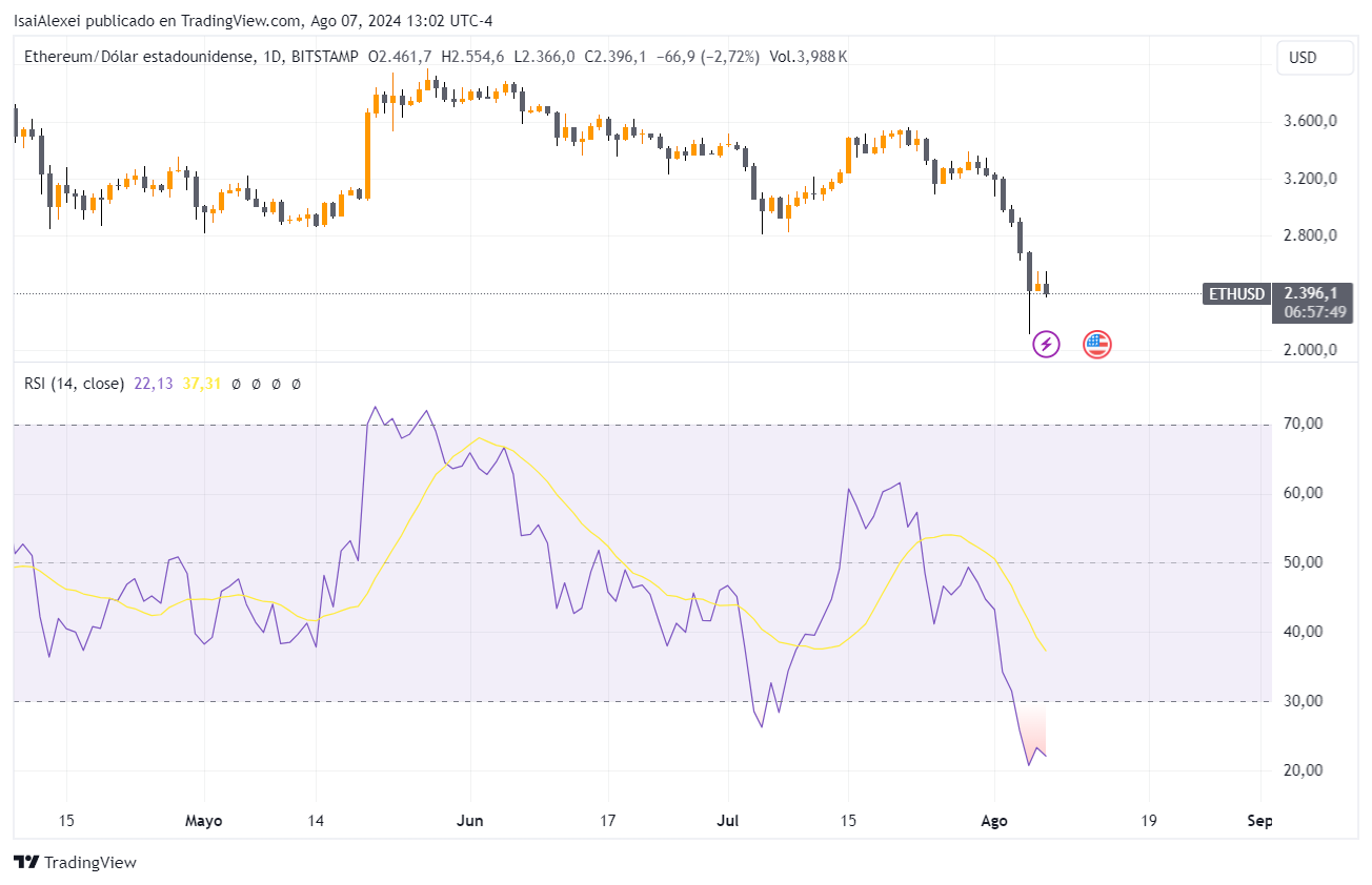 ETHUSD_2024-08-07_13-02-11