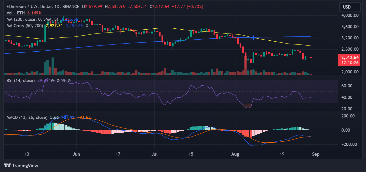 ETHUSD_2024-08-30_12-49-34