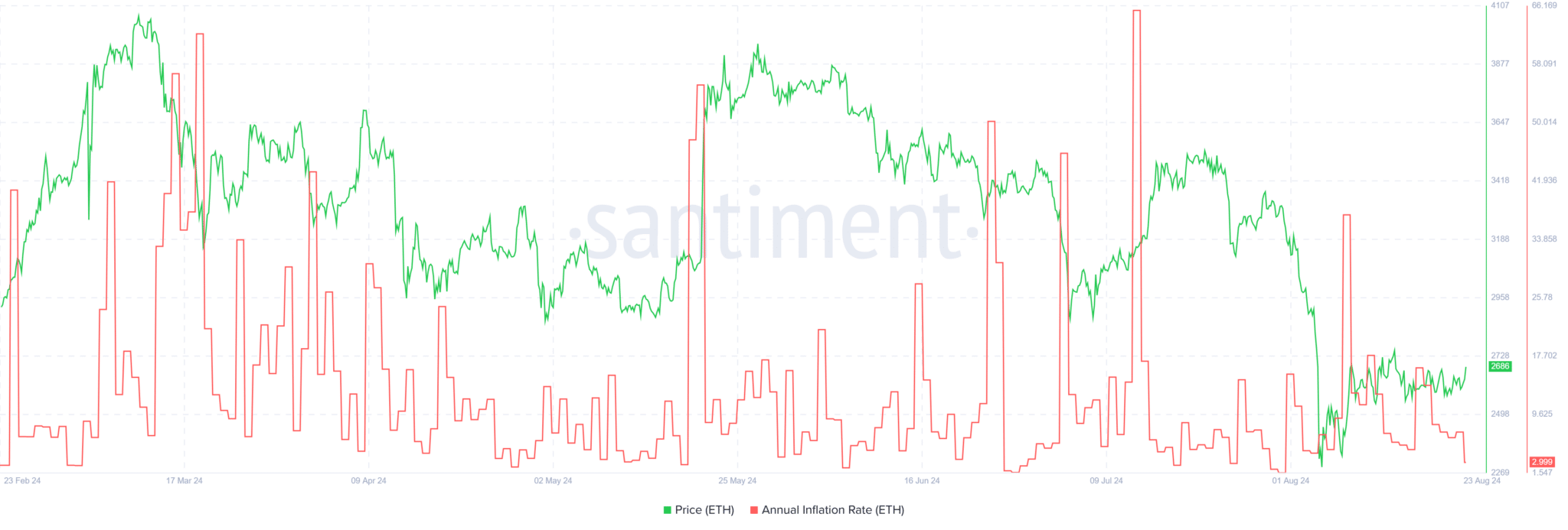 Ethereum-ETH-11.20.27-23-Aug-2024